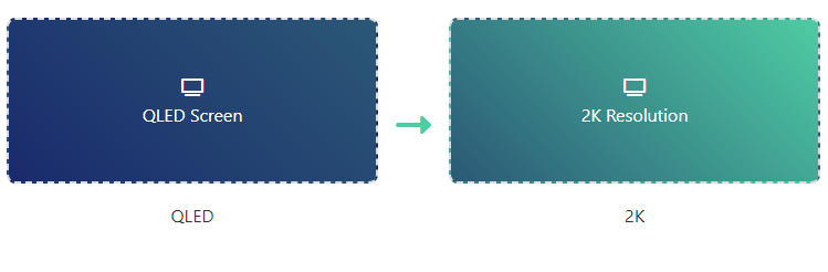 2K Resolution Upgrade