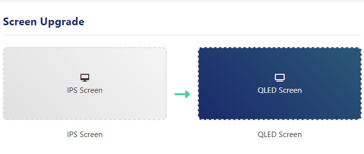 IPS to QLED Upgrade